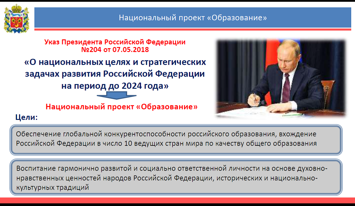 Реализация национальных проектов в ярославской области